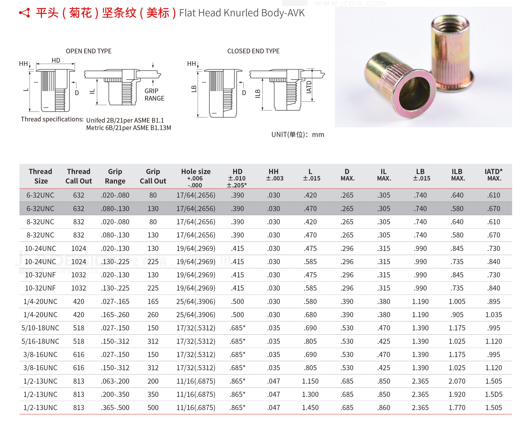 平头竖纹 美标参数