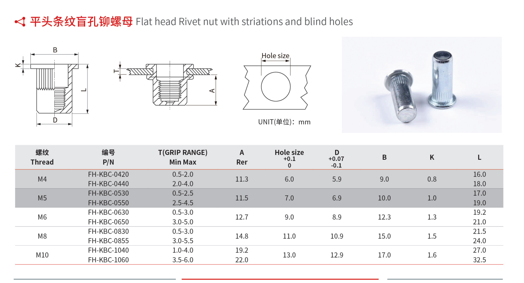 2 平头竖纹盲孔