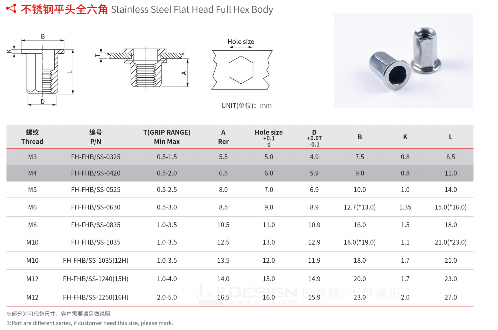 20 不锈钢平头全六角
